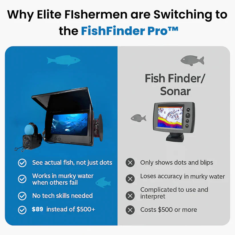 Smart FishFinder Pro™ Portable Fishing Monitor